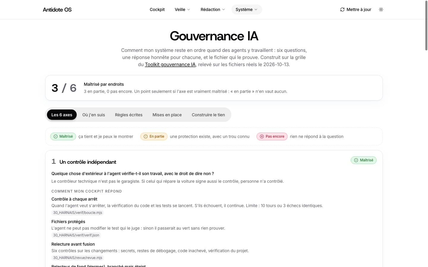 Page Gouvernance IA : trois axes sur six maîtrisés, puis le premier axe, un contrôle indépendant, avec les fichiers du harnais qui le prouvent.
