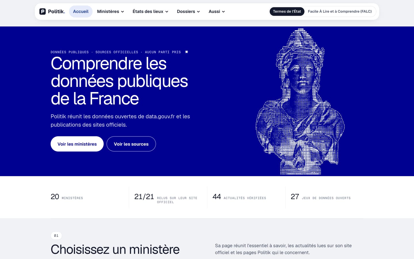 Accueil de Politik : un titre « Comprendre les données publiques de la France » sur fond bleu, le buste de Marianne en trame de points, puis quatre repères chiffrés : 20 ministères, 21 sites relus sur leur site officiel, 44 actualités vérifiées, 27 jeux de données ouverts.