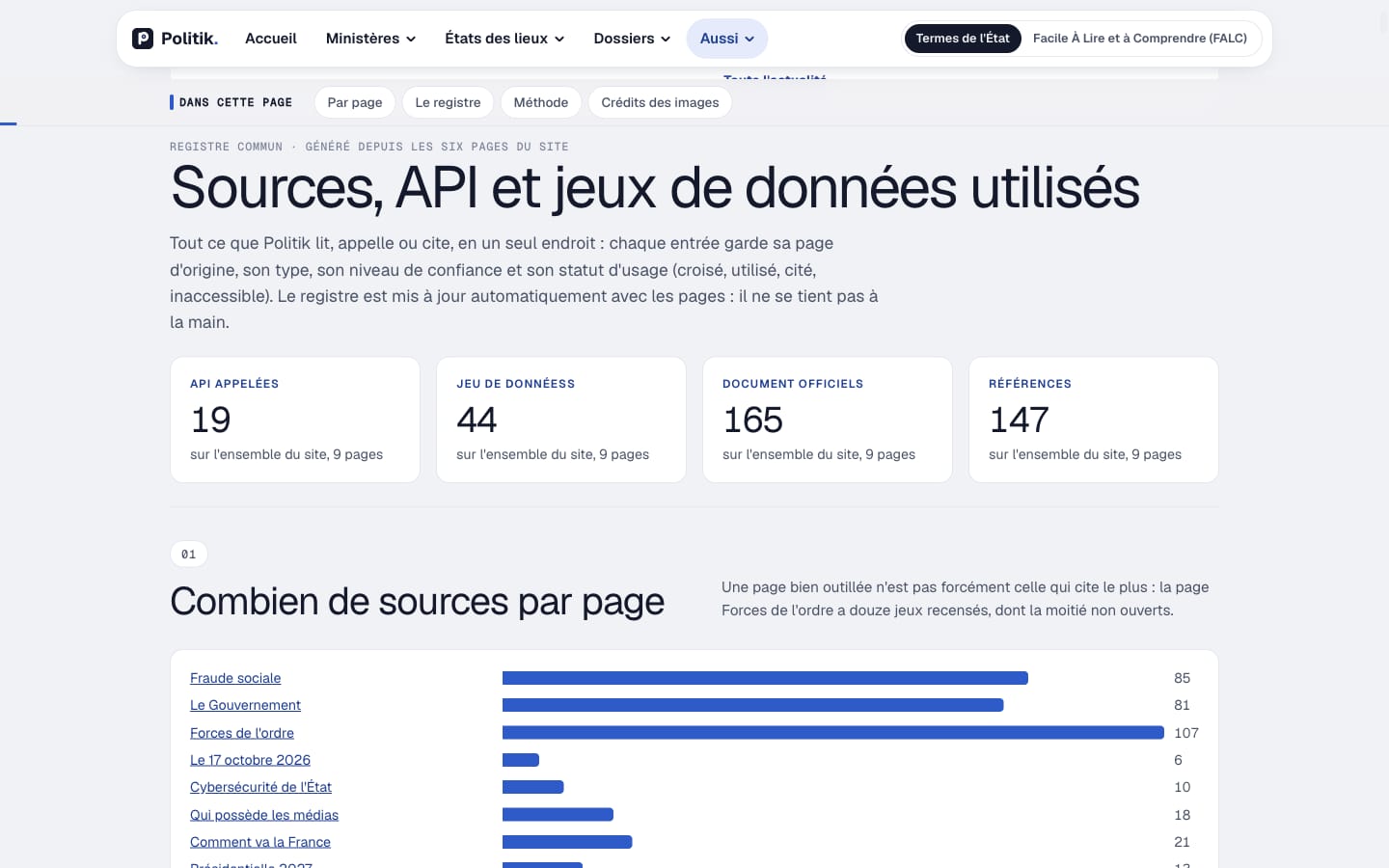 Page « Sources, API et jeux de données utilisés » : quatre compteurs, 19 API appelées, 44 jeux de données, 165 documents officiels, 147 références, puis un graphique du nombre de sources par page.