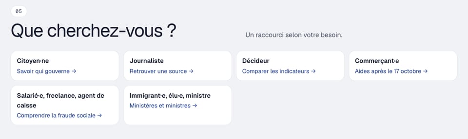 Section « Que cherchez-vous ? » de l'accueil : six cartes, une par profil, avec un raccourci : Citoyen·ne, Journaliste, Décideur, Commerçant·e, Salarié·e, freelance, agent de caisse, puis Immigrant·e, élu·e, ministre.