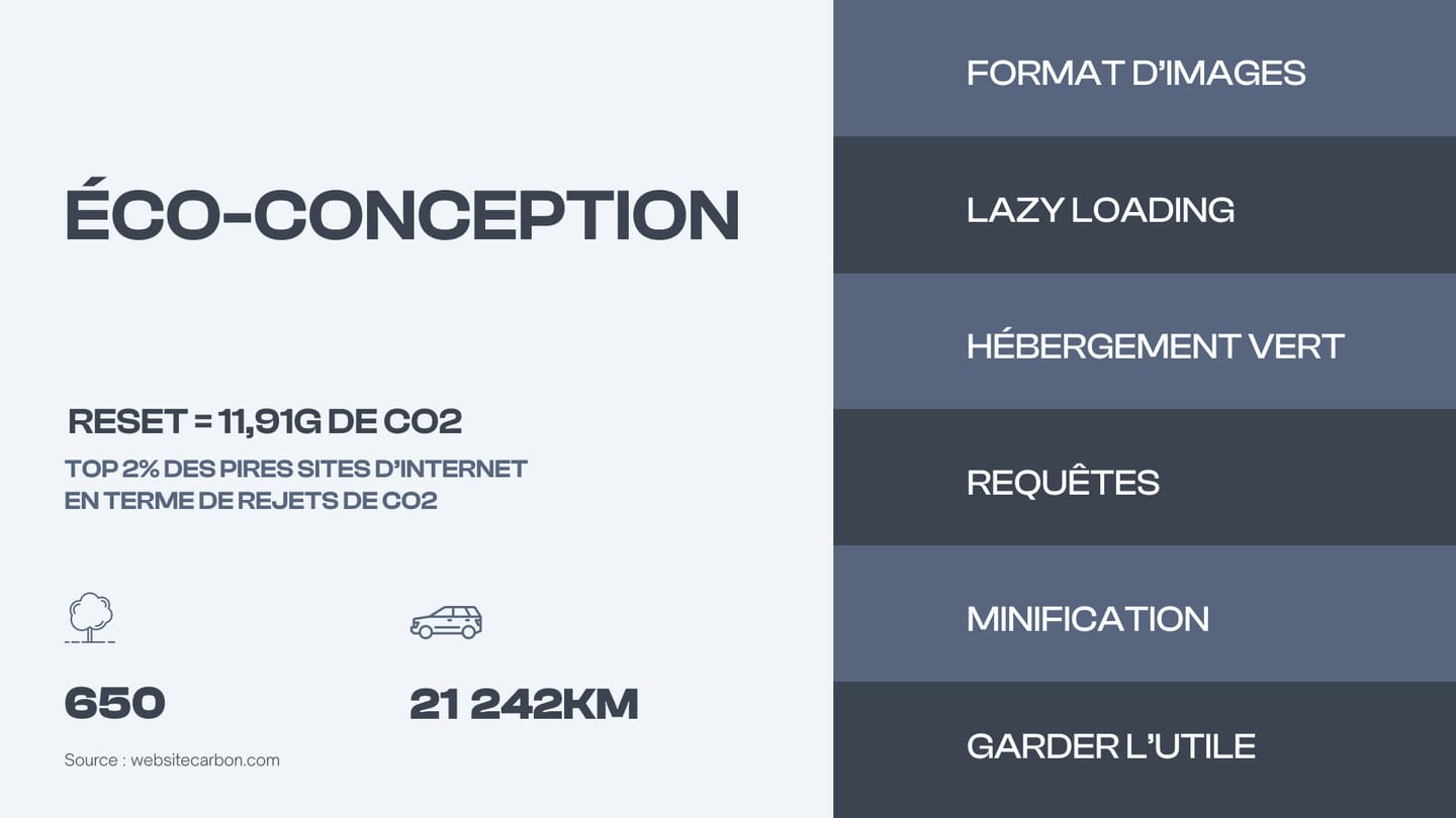 Planche « Éco-conception » : « Reset = 11,91 g de CO2, top 2 % des pires sites d'internet en termes de rejets de CO2 », source websitecarbon.com, et six bandeaux : format d'images, lazy loading, hébergement vert, requêtes, minification, garder l'utile.
