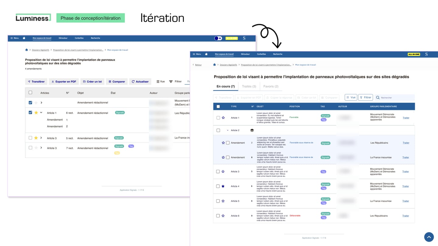 Page « Itération » de la restitution Luminess : à gauche un écran de l'espace de travail en liste simple, à droite la version itérée avec onglets, barre d'actions et tableau aux colonnes Type, Objet, Position, Tag, Auteur, Groupe parlementaire.